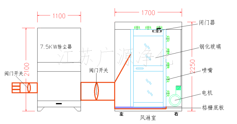 風淋吹塵室