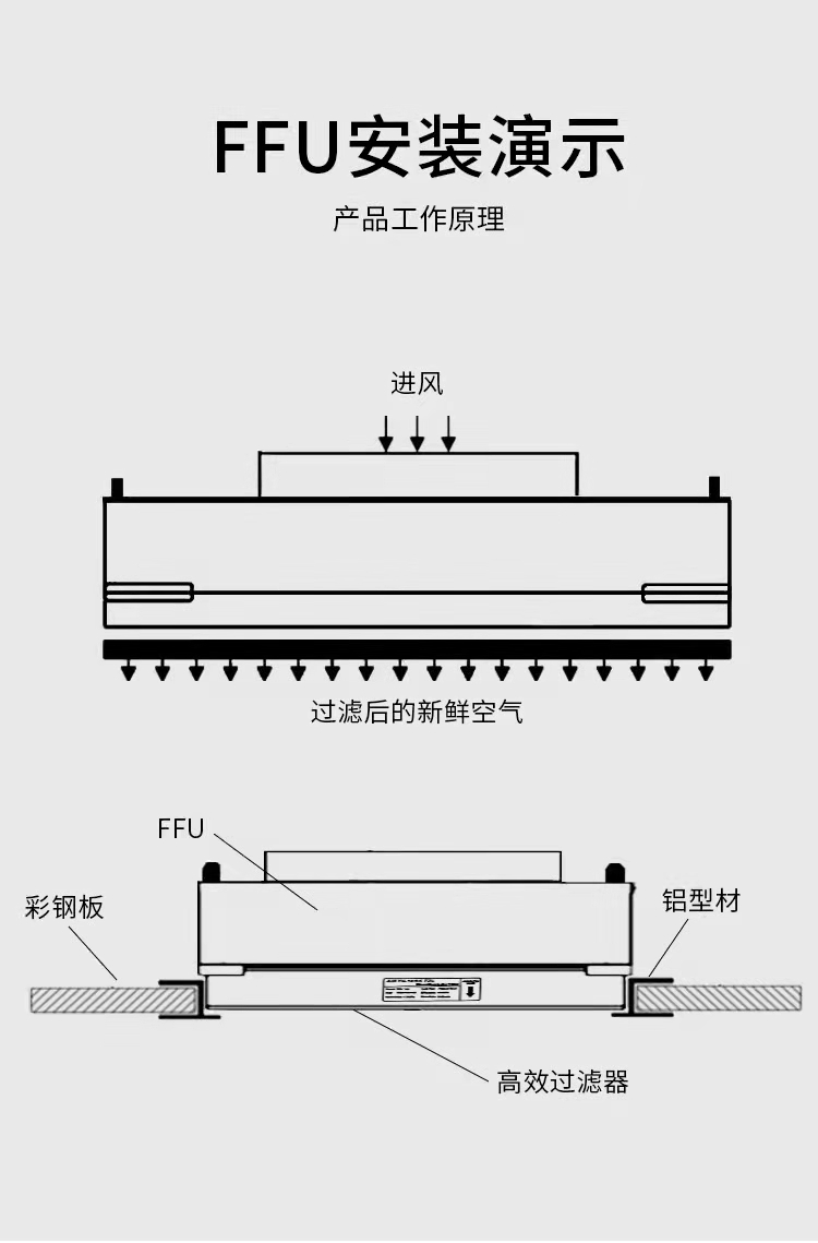 ffu安裝演示